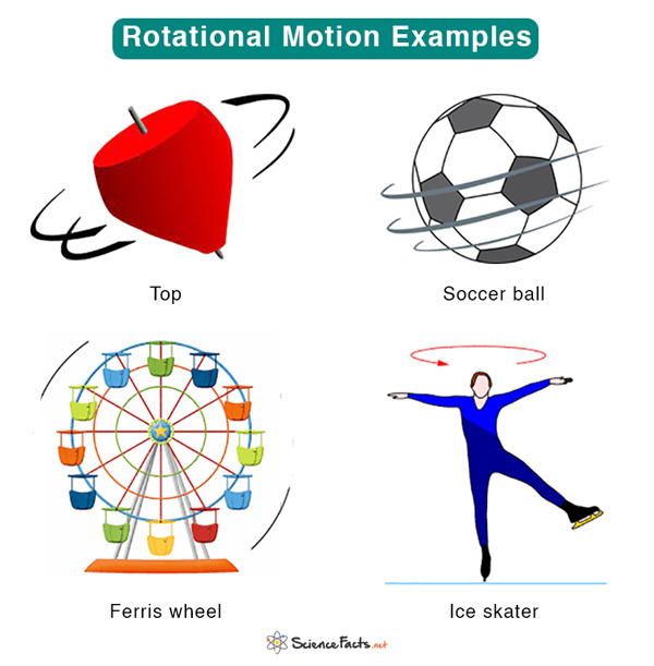 Potential Energy Definition Types Formula And Units