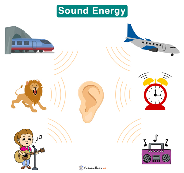 Sound Energy Definition Examples And Facts