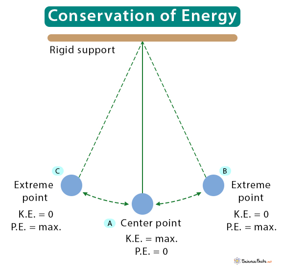 law-of-conservation-of-energy-formula-what-is-the-law-of-conservation-of-energy-and-how-to