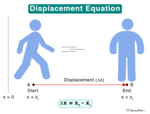 Displacement: Definition, Examples, and Formula