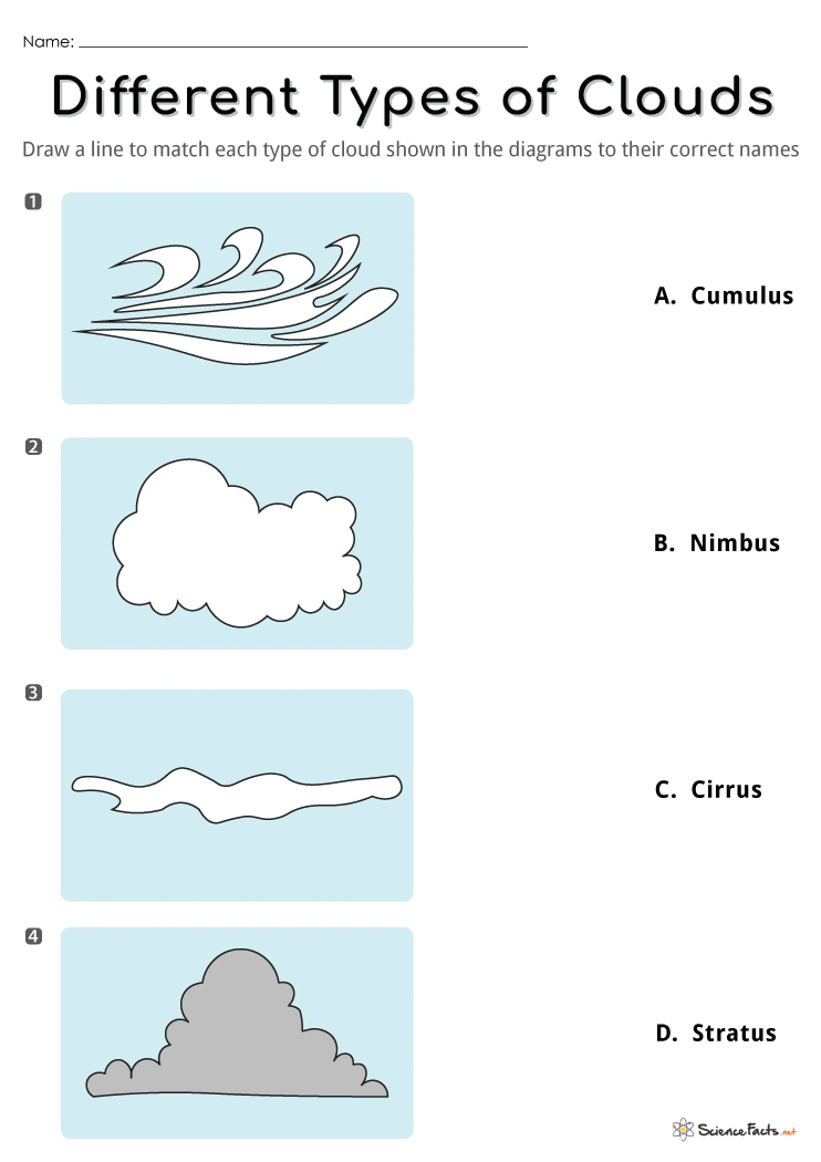 types-of-clouds-worksheet-escolagersonalvesgui-vrogue-co