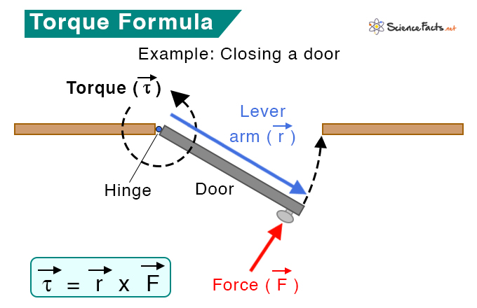 Torque Definition Formula Unit Examples And Applications