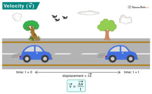 Velocity Definition Examples Formula and Solved Problems