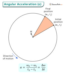 Angular Acceleration: Definition, Formula, & Example Problems