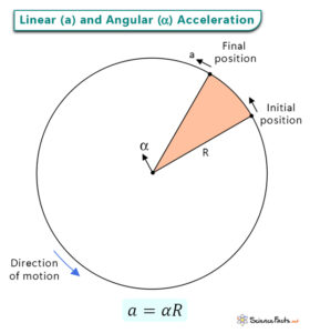 Angular Acceleration: Definition, Formula, & Example Problems