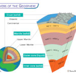 importance of rock cycle essay