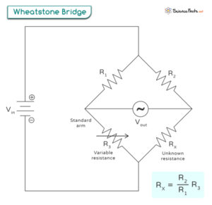 Wheatstone Bridge: Definition, Formula, And Applications