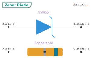 Zener Diode: Definition, Symbol, Characteristics, and Uses