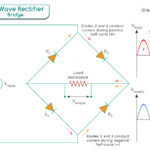 Full Wave Bridge Rectifier