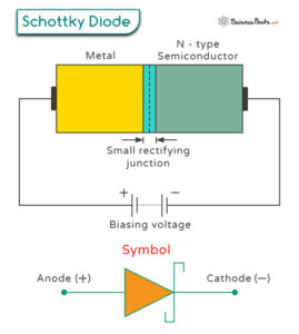 Schottky Diode: Definition, Characteristics, Working, & Applications