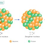 Alpha Decay