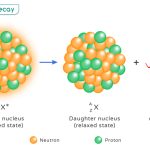 Gamma Decay