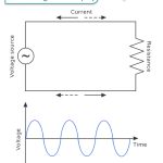 Alternating Current