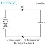 LC Circuit