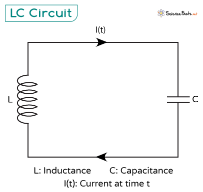 LC Circuit: Definition, Types, Resonance, and Formula