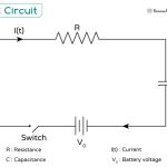 RC Circuit