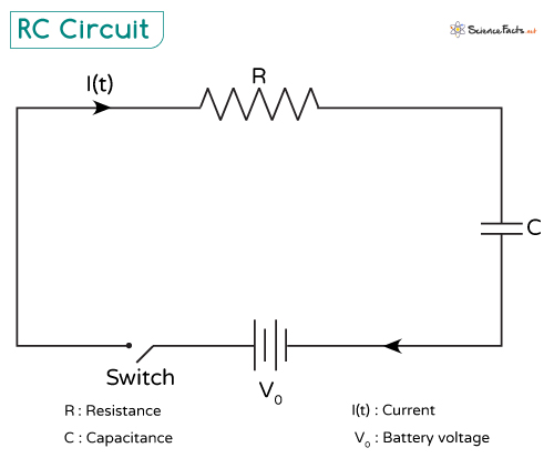 RC Circuit