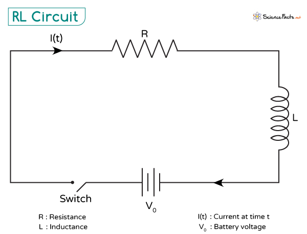 RL Circuit