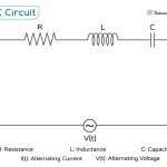 RLC Circuit