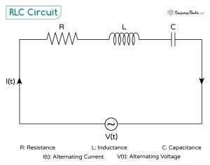 RLC Circuit