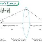 Lens Makers Formula